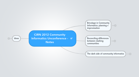 Mind Map: CIRN 2012 Community Informatics Unconference - Notes