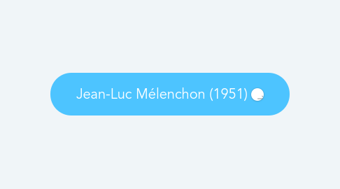 Mind Map: Jean-Luc Mélenchon (1951)
