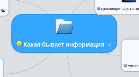 Mind Map: Какая бывает информация