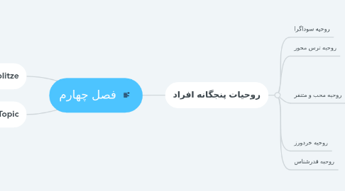 Mind Map: فصل چهارم