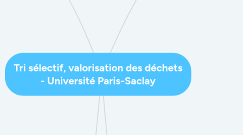 Mind Map: Tri sélectif, valorisation des déchets - Université Paris-Saclay