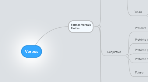 Mind Map: Verbos