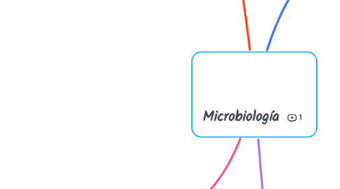 Mind Map: Microbiología
