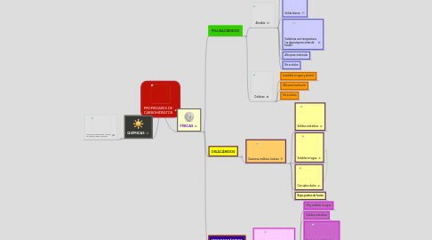 Mind Map: PROPIEDADES DE CARBOHIDRATOS