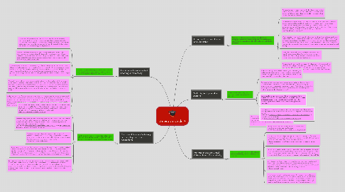 Mind Map: Iste.nets standards