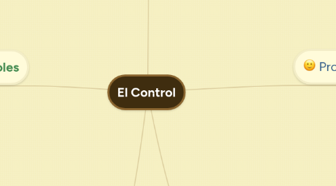 Mind Map: El Control