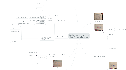 Mind Map: Chapter 2: An Introduction to Cost Terms and Purposes