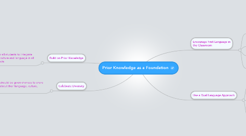 Mind Map: Prior Knowledge as a Foundation