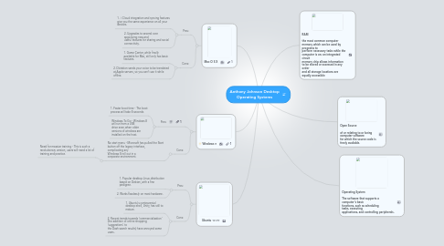 Mind Map: Anthony Johnson Desktop Operating Systems