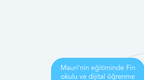 Mind Map: Mauri'nin eğitiminde Fin okulu ve dijital öğrenme hakkında aklınıza ne geldi?