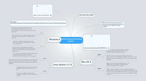 Mind Map: Emanuel Yearwood Operating Systems