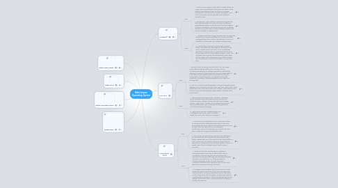 Mind Map: Edel Jaquez Operating System