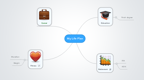 Mind Map: My Life Plan