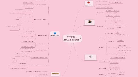 Mind Map: MOOC #ITyPA Conférence du 08/11/12 Partage d'expériences autour de la recherche documentaire