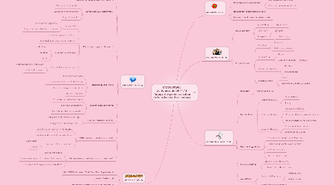 Mind Map: MOOC #ITyPA  Conférence du 08/11/12  Partage d'expériences autour de la recherche documentaire