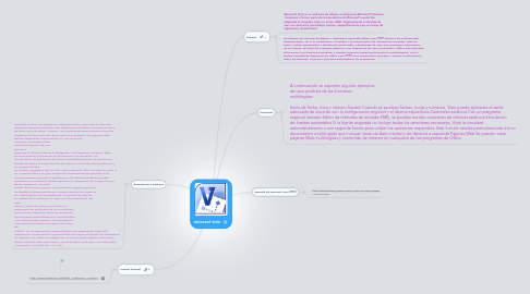 Mind Map: microsof visio