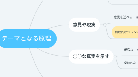 Mind Map: テーマとなる原理