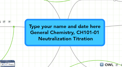 Mind Map: Type your name and date here General Chemistry, CH101-01  Neutralization Titration