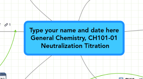 Mind Map: Type your name and date here General Chemistry, CH101-01 Neutralization Titration