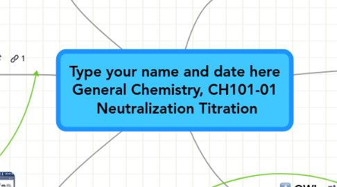 Mind Map: Type your name and date here General Chemistry, CH101-01  Neutralization Titration