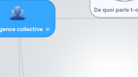 Mind Map: Intelligence collective