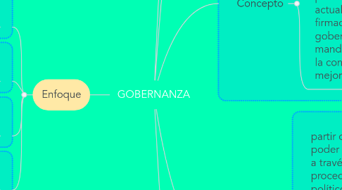 Mind Map: GOBERNANZA