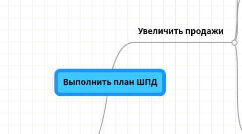 Mind Map: Выполнить план ШПД