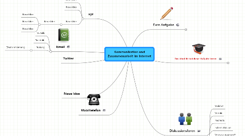 Mind Map: Kommunikation und Zusammenarbeit im Internet