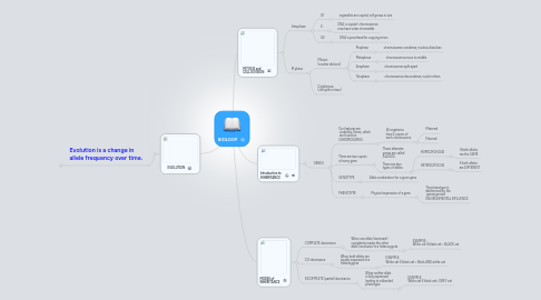 Mind Map: BIOLOGY