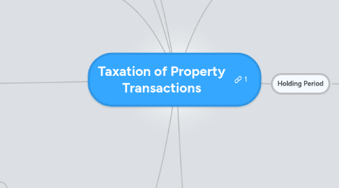 Mind Map: Taxation of Property Transactions