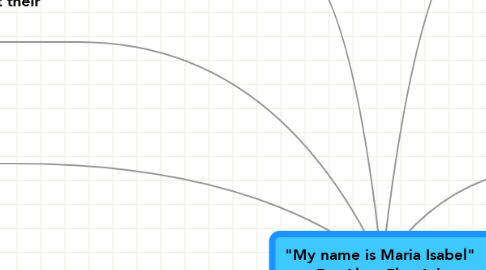 Mind Map: "My name is Maria Isabel"  By: Alma Flor Ada