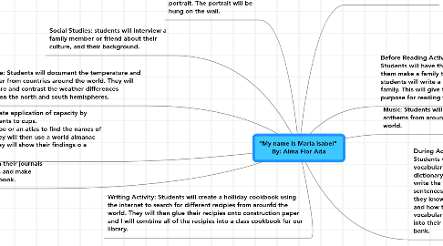 Mind Map: "My name is Maria Isabel"  By: Alma Flor Ada