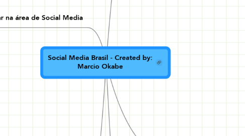 Mind Map: Social Media Brasil - Created by: Marcio Okabe