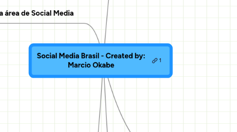 Mind Map: Social Media Brasil - Created by: Marcio Okabe