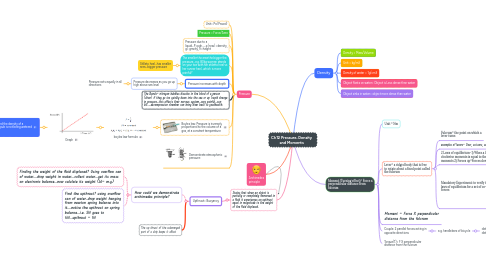 Mind Map: Ch12 Pressure, Density and Moments