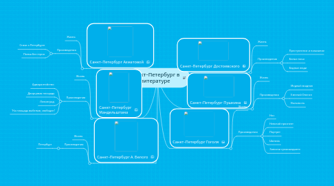 Mind Map: Санкт-Петербург в литературе