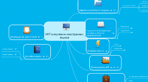 Mind Map: ИКТ в изучении иностранных языков