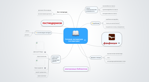 Mind Map: Сетевая литература (сетература)