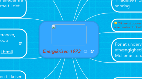 Mind Map: Energikrisen 1973