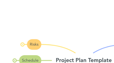 Mind Map: Project Plan Template