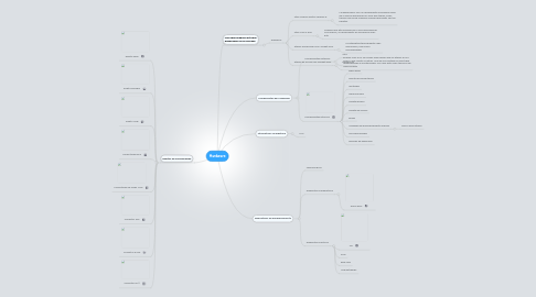 Mind Map: Hardware