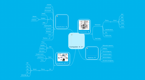 Mind Map: Computer