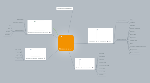 Mind Map: Hardware