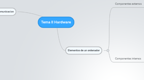 Mind Map: Tema II Hardware