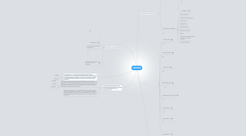 Mind Map: HARDWARE