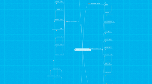 Mind Map: Elementos de un ordenador