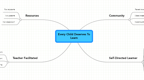 Mind Map: Every Child Deserves To Learn