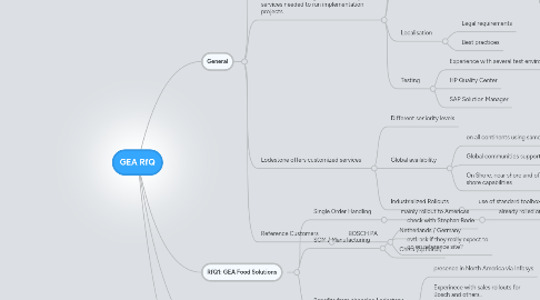 Mind Map: GEA RfQ