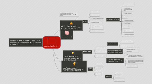 Mind Map: catering franklin