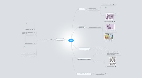 Mind Map: Power